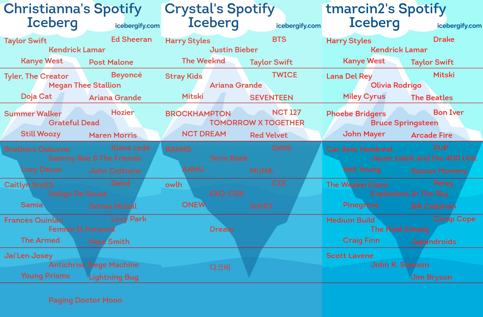 Trois Spotify Icebergs de trois de nos employés, dans des tons de bleu.