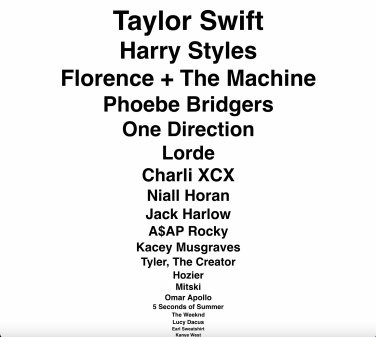 Une liste d'artistes, avec Taylor Swift et Harry Styles en tête.