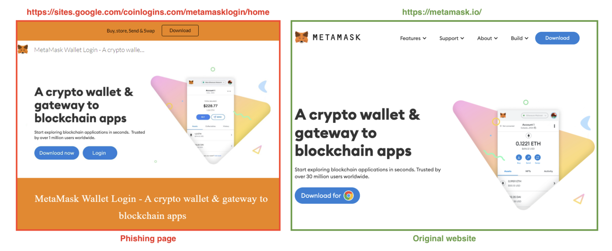 Arnaque Google Sites MetaMask