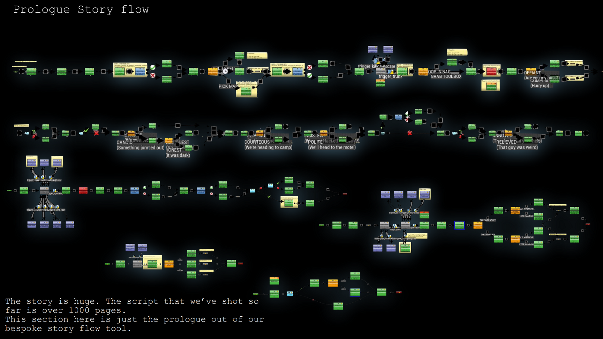 Une capture d'écran de Supermassive Games' "Flux de jeu" tableau de "La carrière" Chapitre de prologue et ses chemins d'histoire ramifiés.