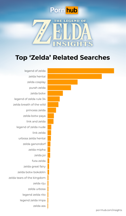 top recherches zelda sur le graphique de pornhub