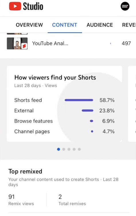 Analyse des courts métrages YouTube