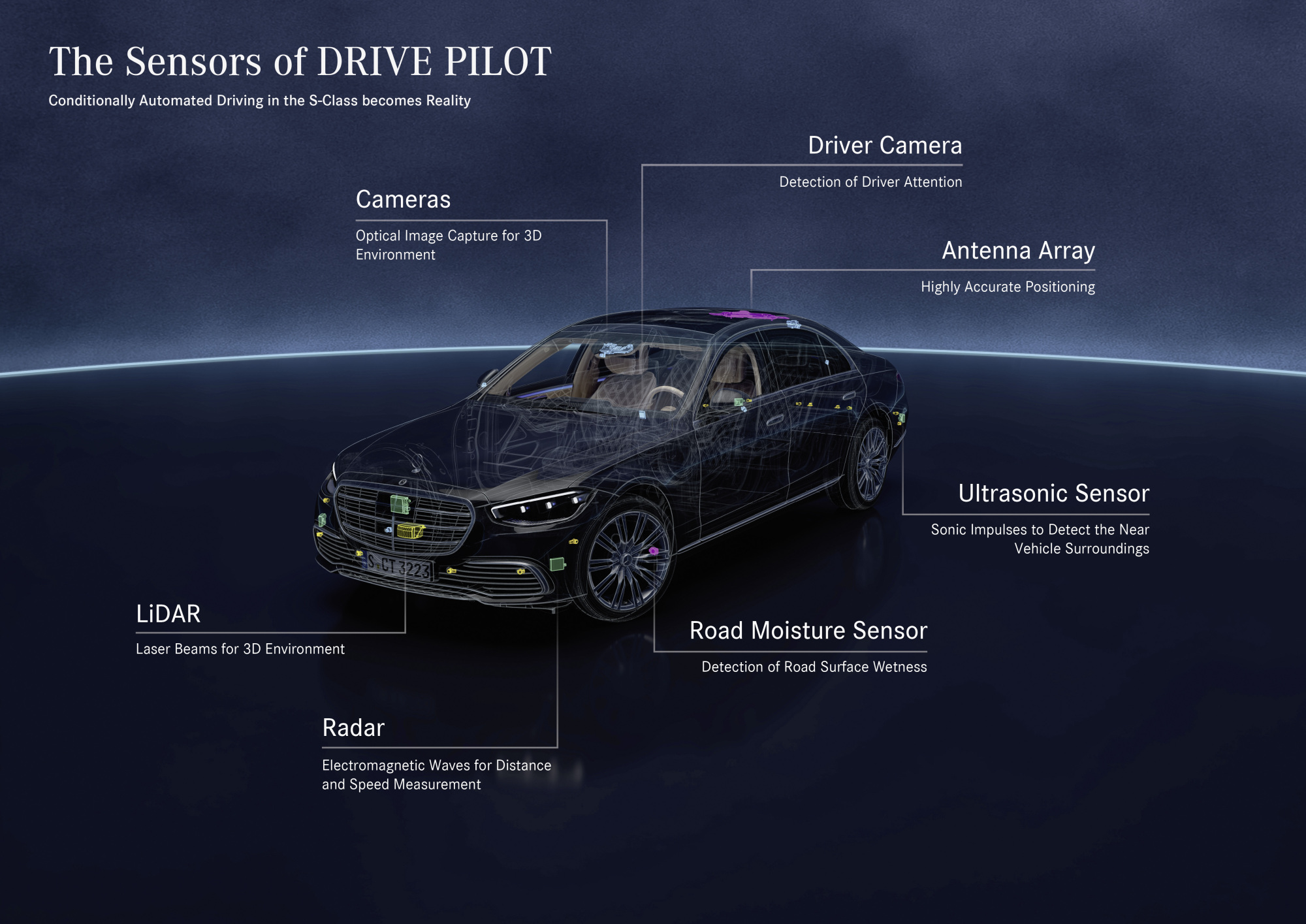 Un tableau montre tous les capteurs d'une Mercedes-Benz.