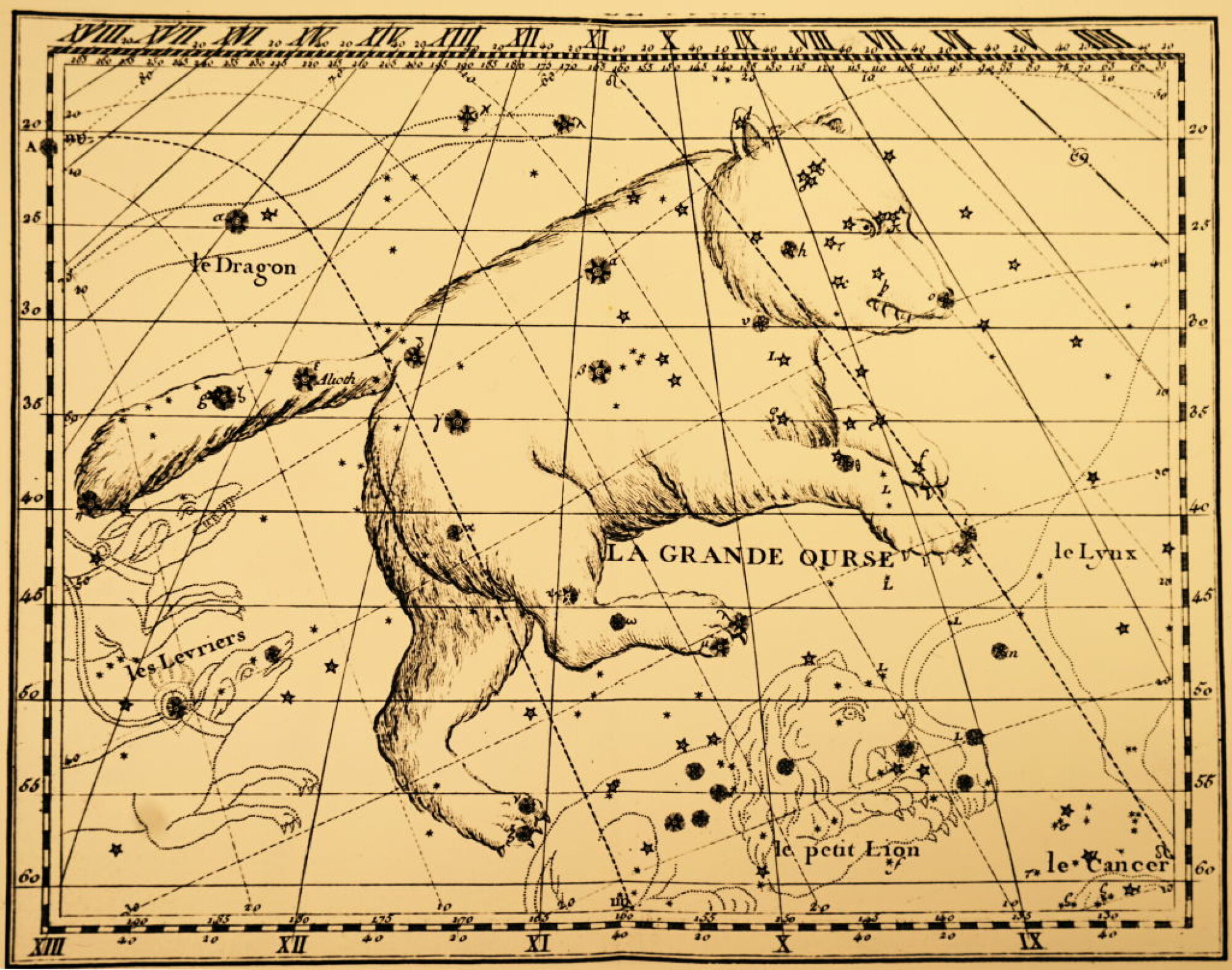 Une gravure représentant la constellation de la Grande Ourse 
