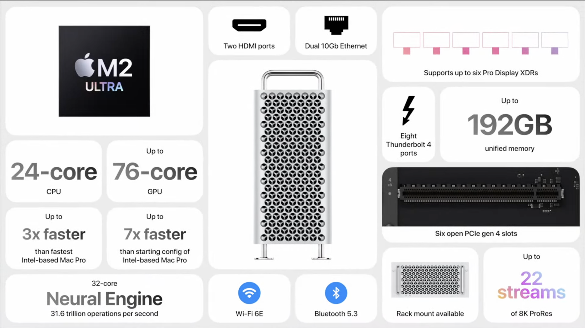 Mac Pro M2