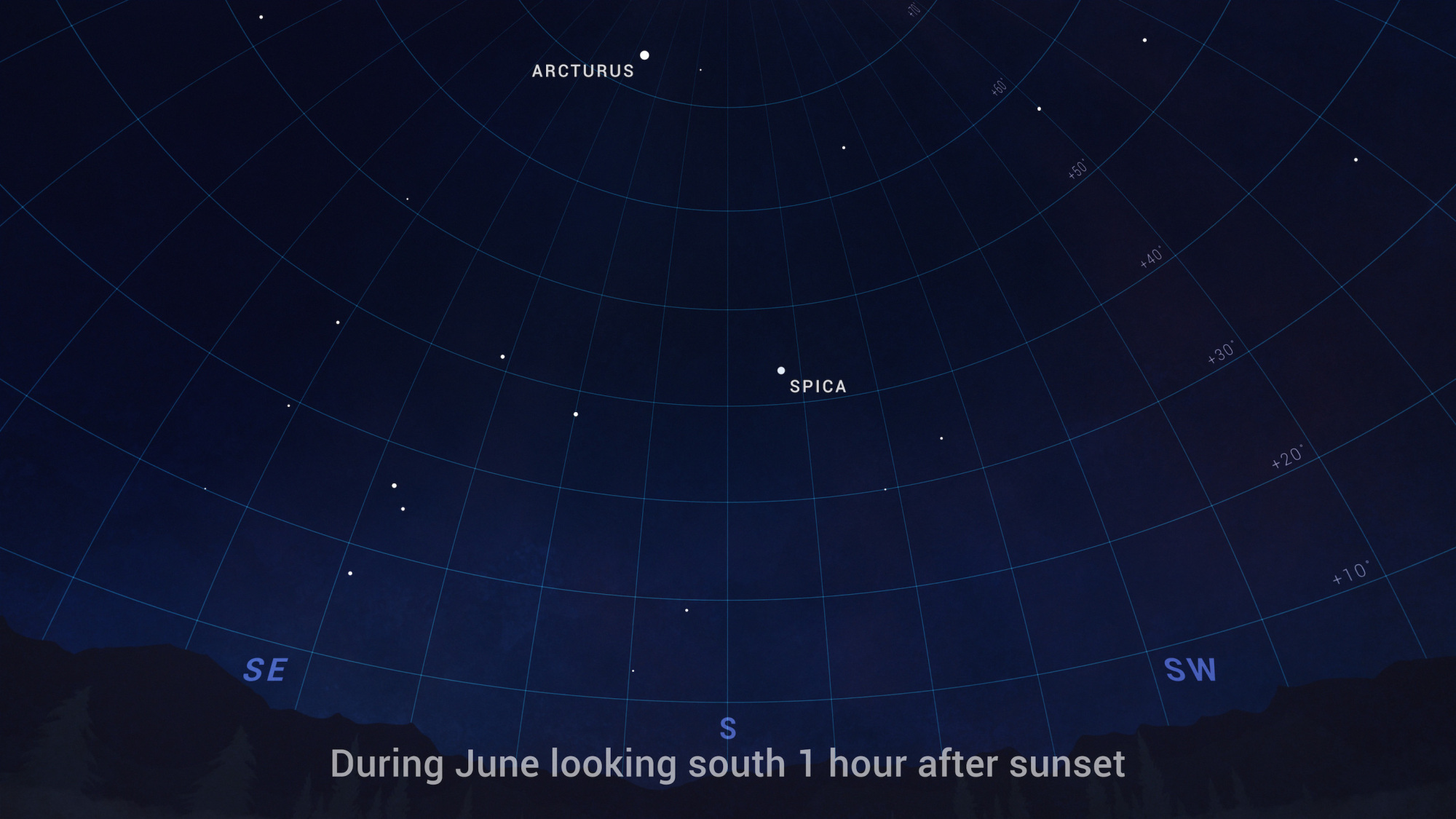 Les étoiles brillantes Spica et Arcturus, visibles après le coucher du soleil.