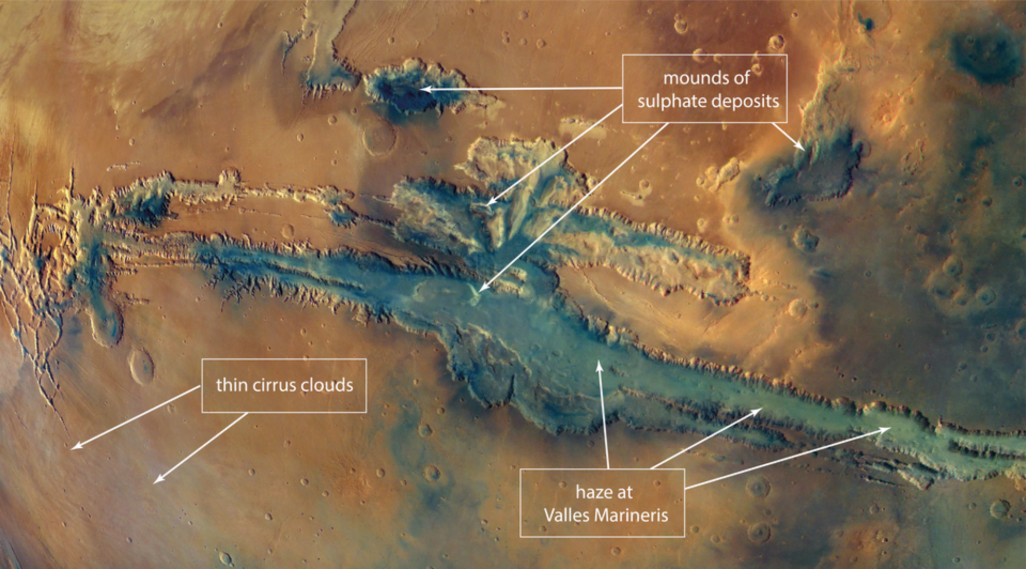 Étudier Valles Marineris sur Mars