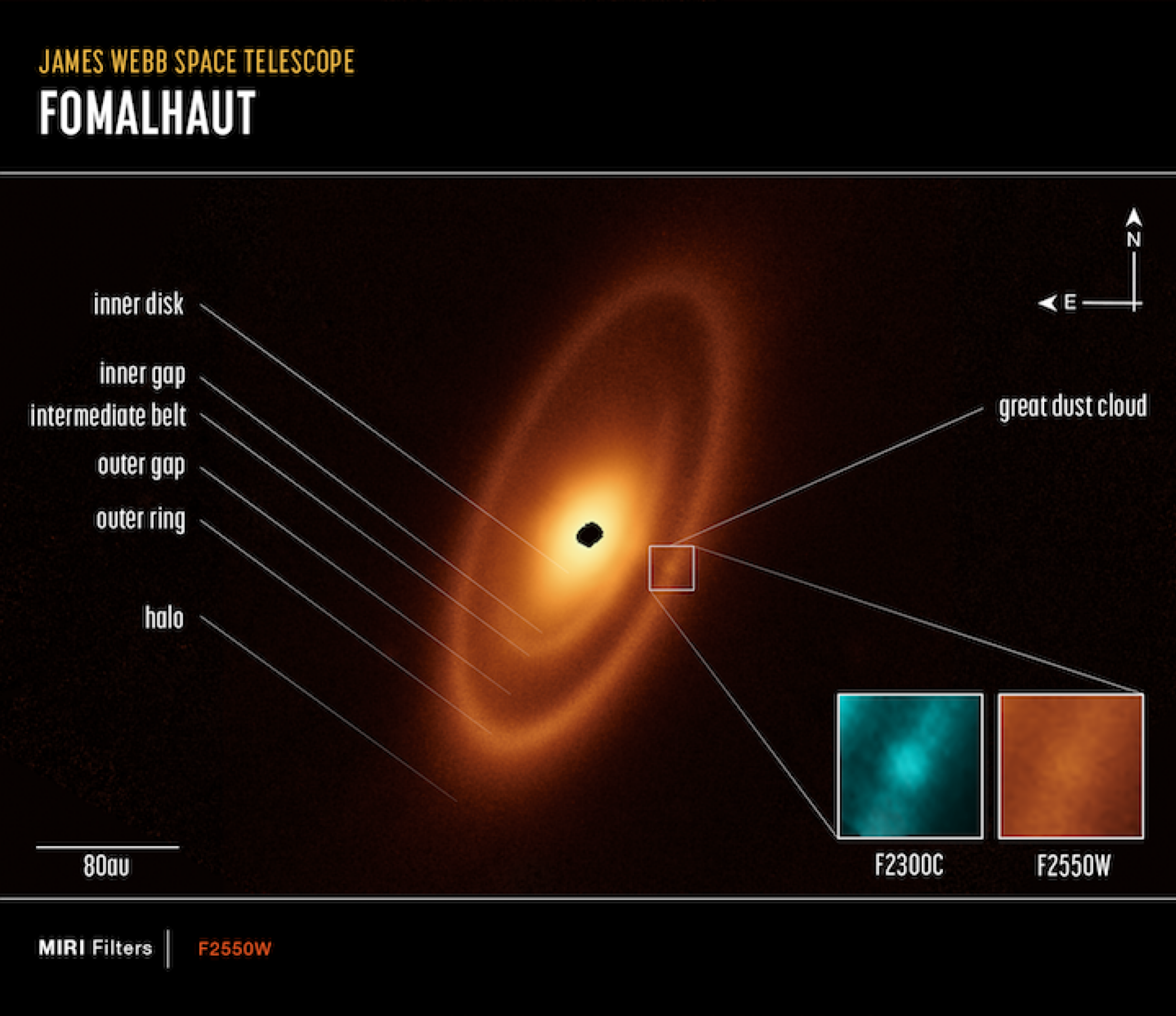 Le télescope spatial James Webb a capturé trois anneaux autour de l'étoile Fomalhaut.