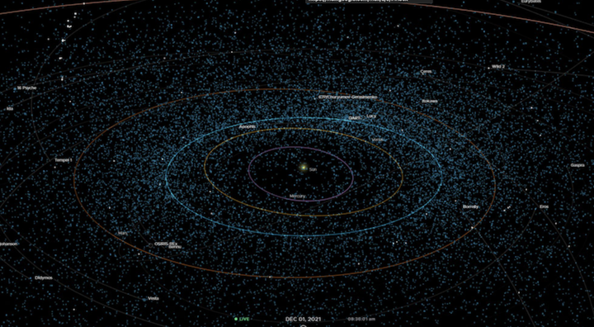 Une visualisation montrant des centaines d'astéroïdes proches de la Terre dans notre système solaire (points bleus).  L'orbite de la Terre autour du soleil est également représentée en bleu.