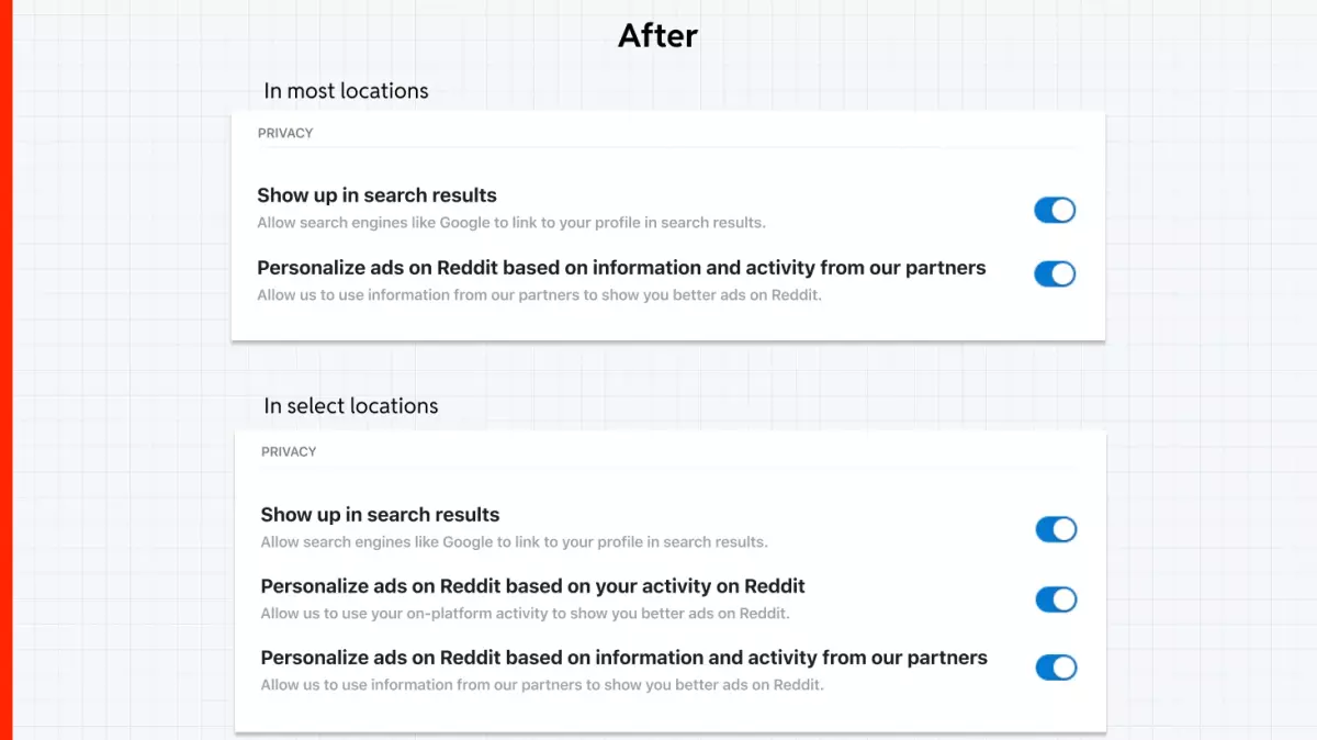 Vous ne pouvez plus désactiver la personnalisation des annonces sur Reddit