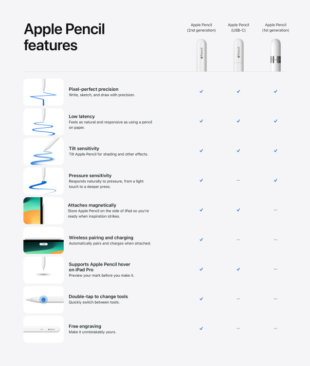 Comparaison Apple Pencil