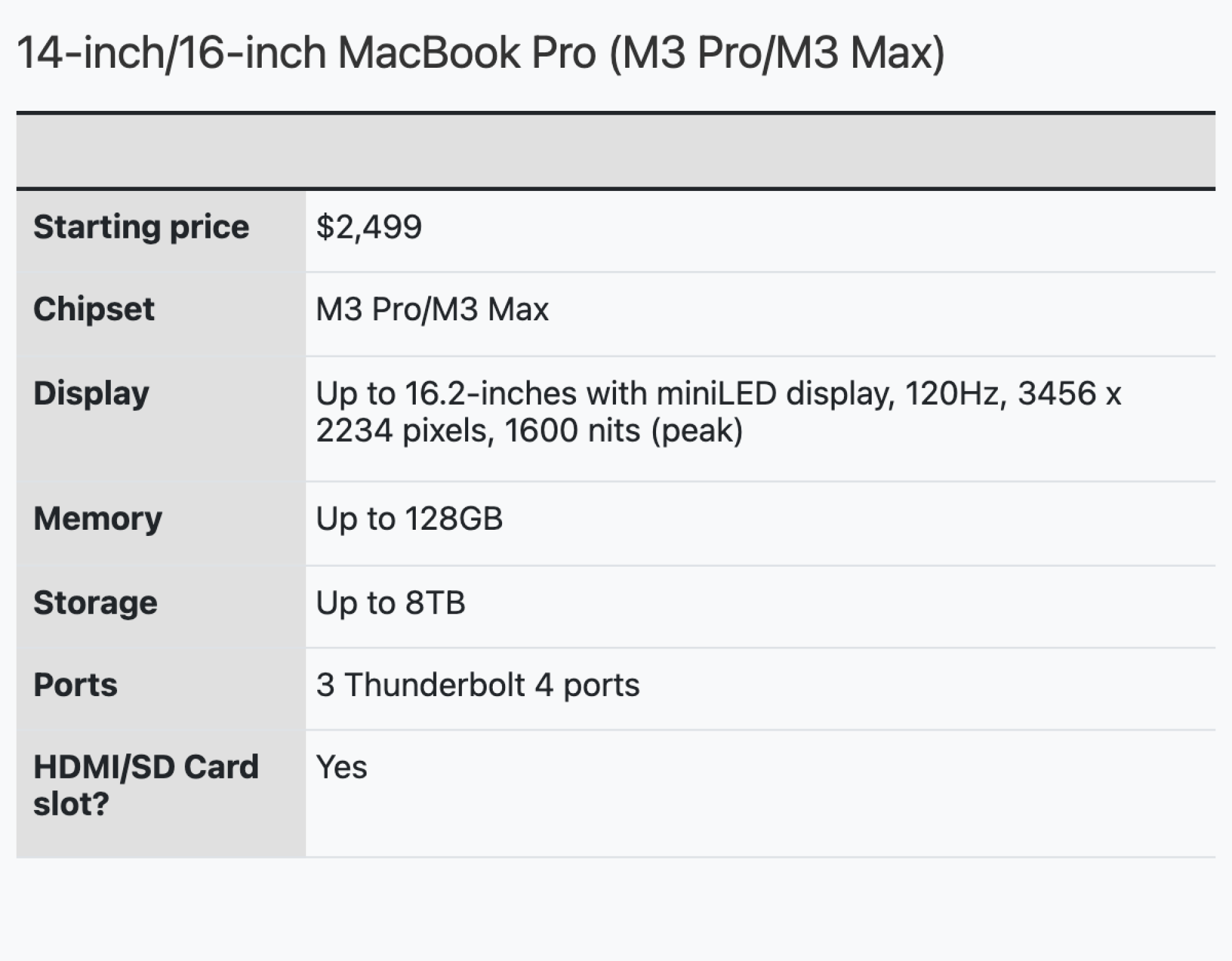 Graphique MacBook Pro M3 Pro/M3 Max 14 pouces et 16 pouces