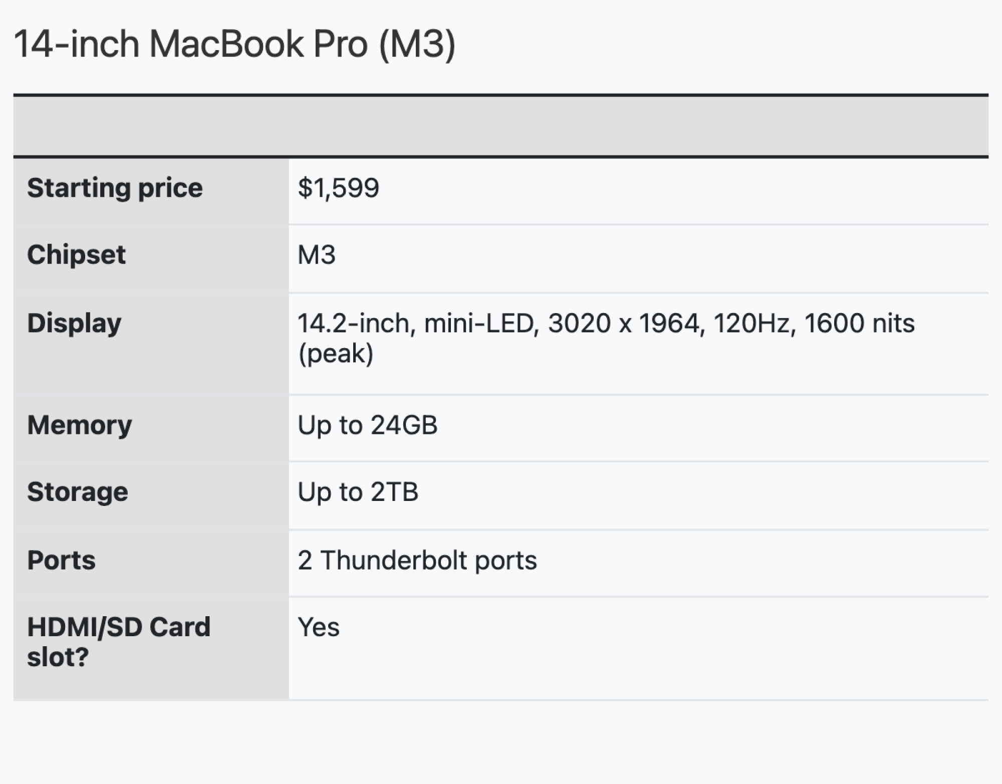 Graphique MacBook Pro M3 14 pouces