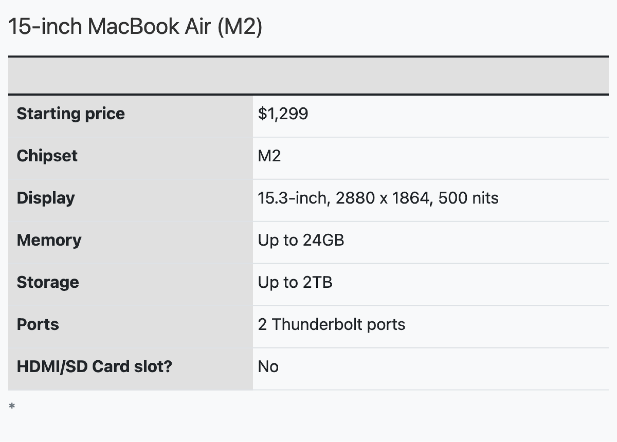 Graphique MacBook Air M2 15 pouces