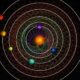 Regardez comment ces 6 planètes tournent autour de leur étoile en parfaite synchronisation
