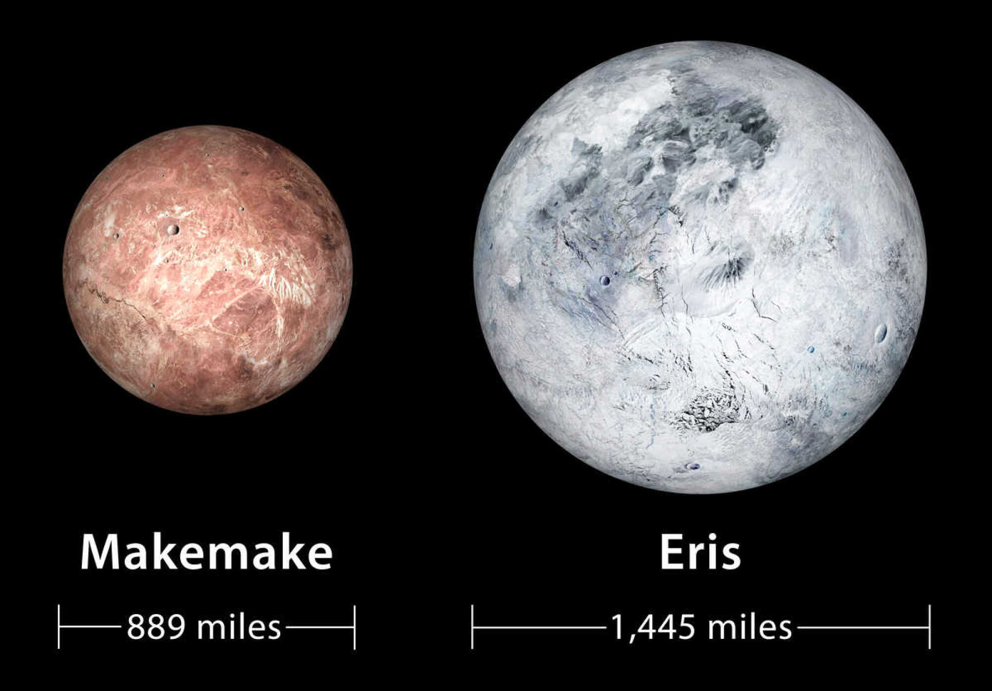 Une conception de ce à quoi ressemblent les deux planètes naines Eris et Makemake.