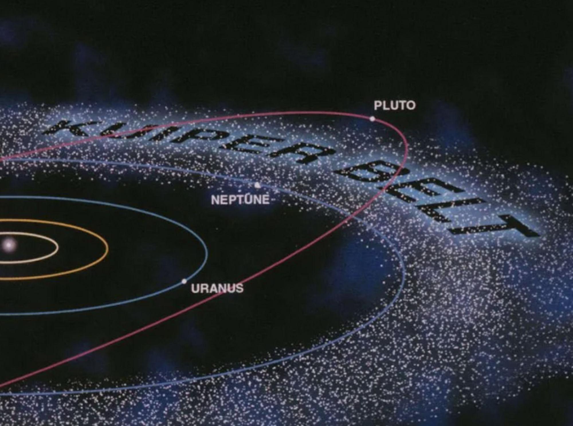 Un graphique montrant la ceinture de Kuiper au-delà de l'orbite de Neptune dans notre système solaire.