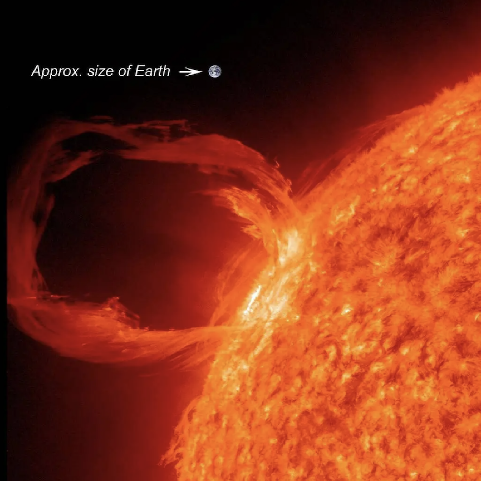 La Terre comparée à une grande proéminence solaire émergeant de la surface du soleil.