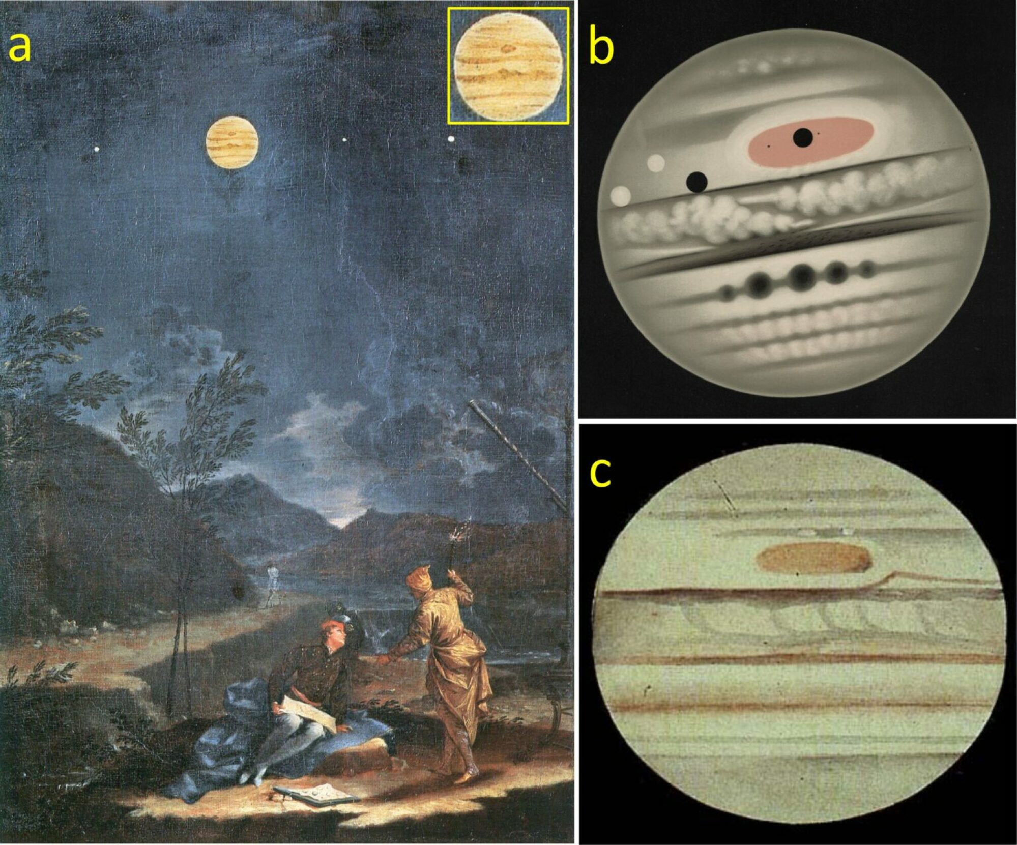 a : Un tableau de 1711 avec Jupiter de Donato Creti montrant la tache permanente.  b : Un dessin de l'artiste français EL Trouvelot en novembre 1880, représentant la Grande Tache Rouge.  c : Un dessin de TG Elger en novembre 1881 montrant la Grande Tache Rouge.