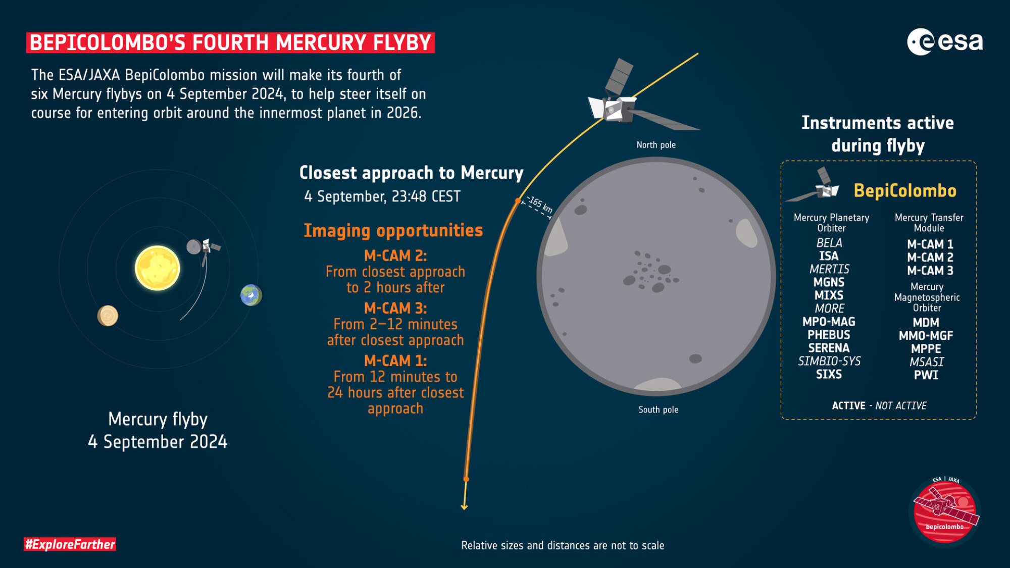 Graphique expliquant la nouvelle trajectoire de BepiColombo