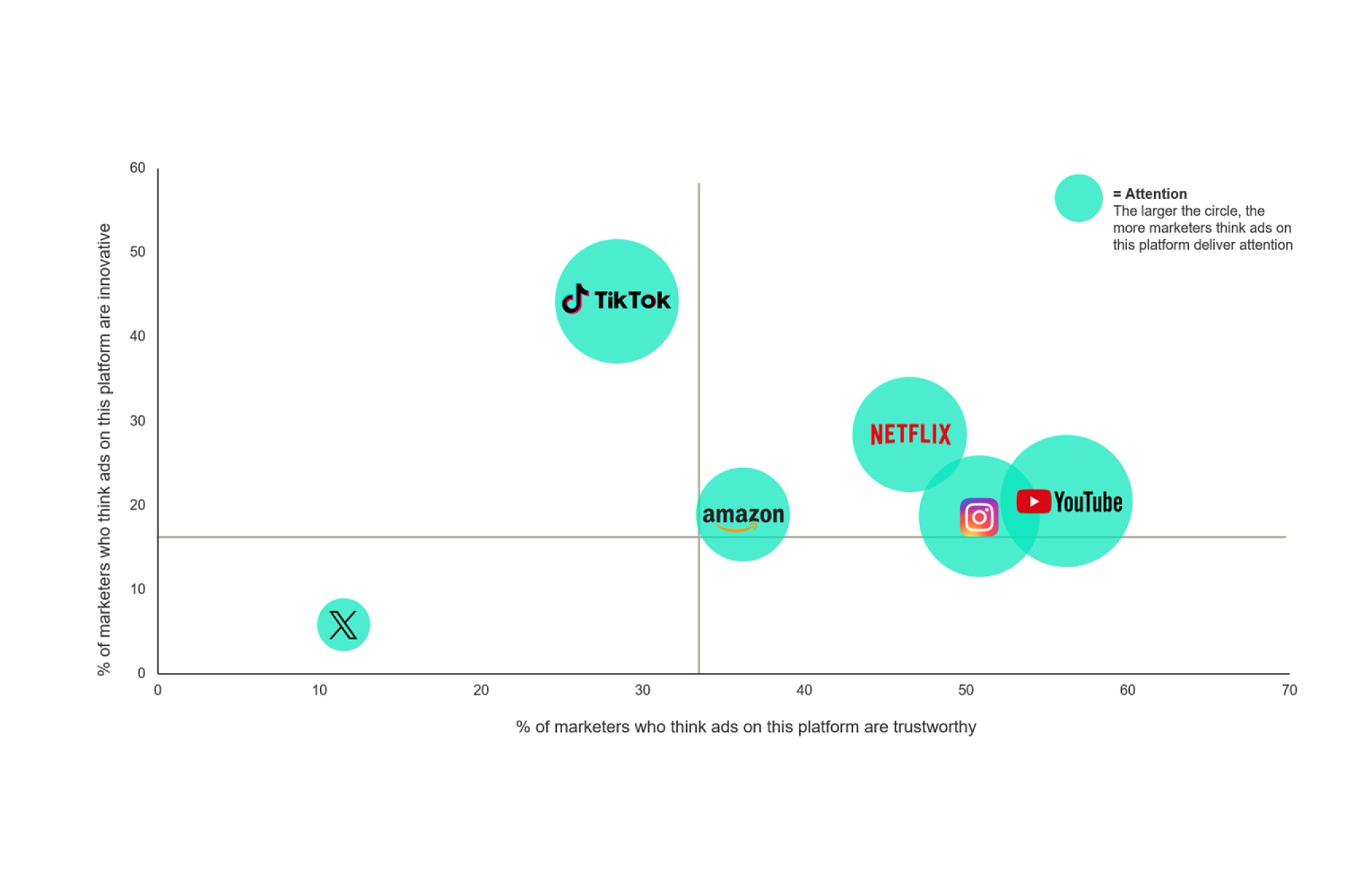 Graphique Kantar