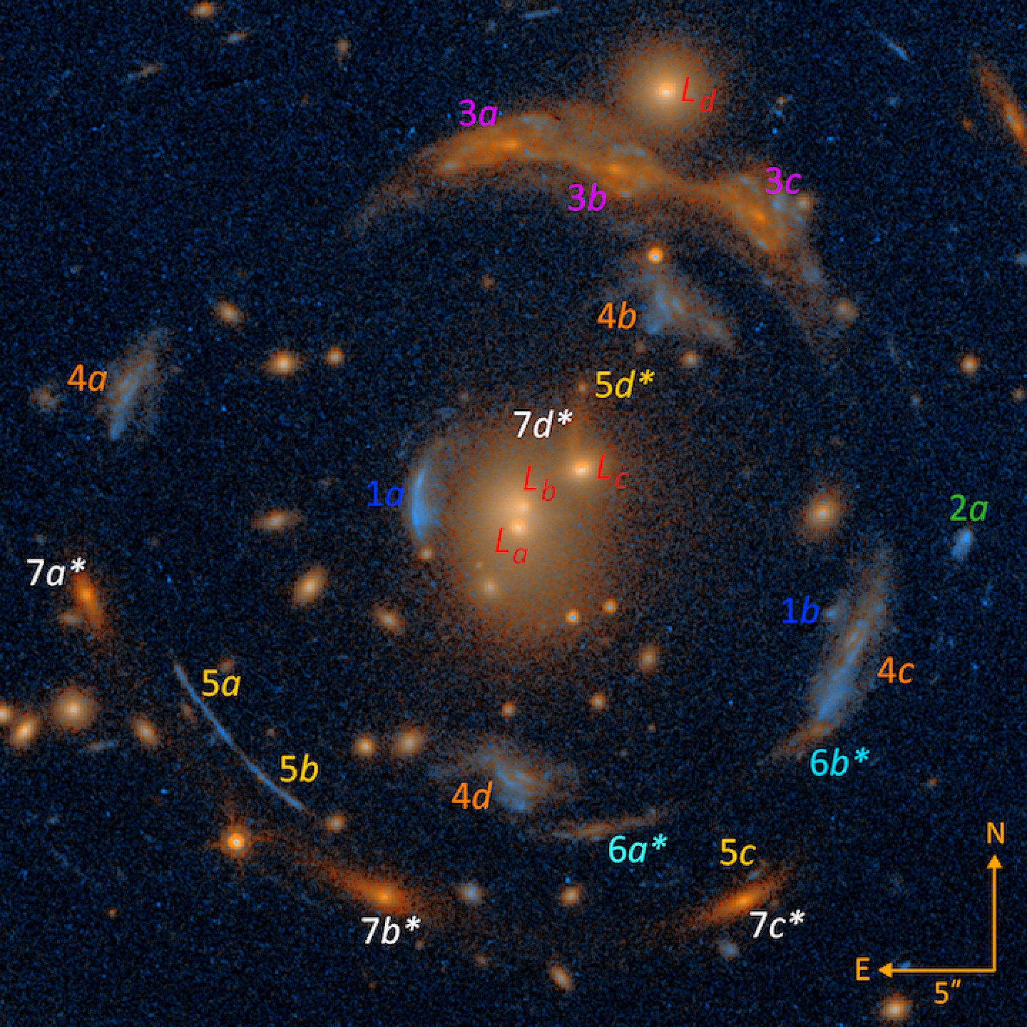 La lentille cosmique étiquetée, montrant l'amas galactique au premier plan et sept galaxies déformées.