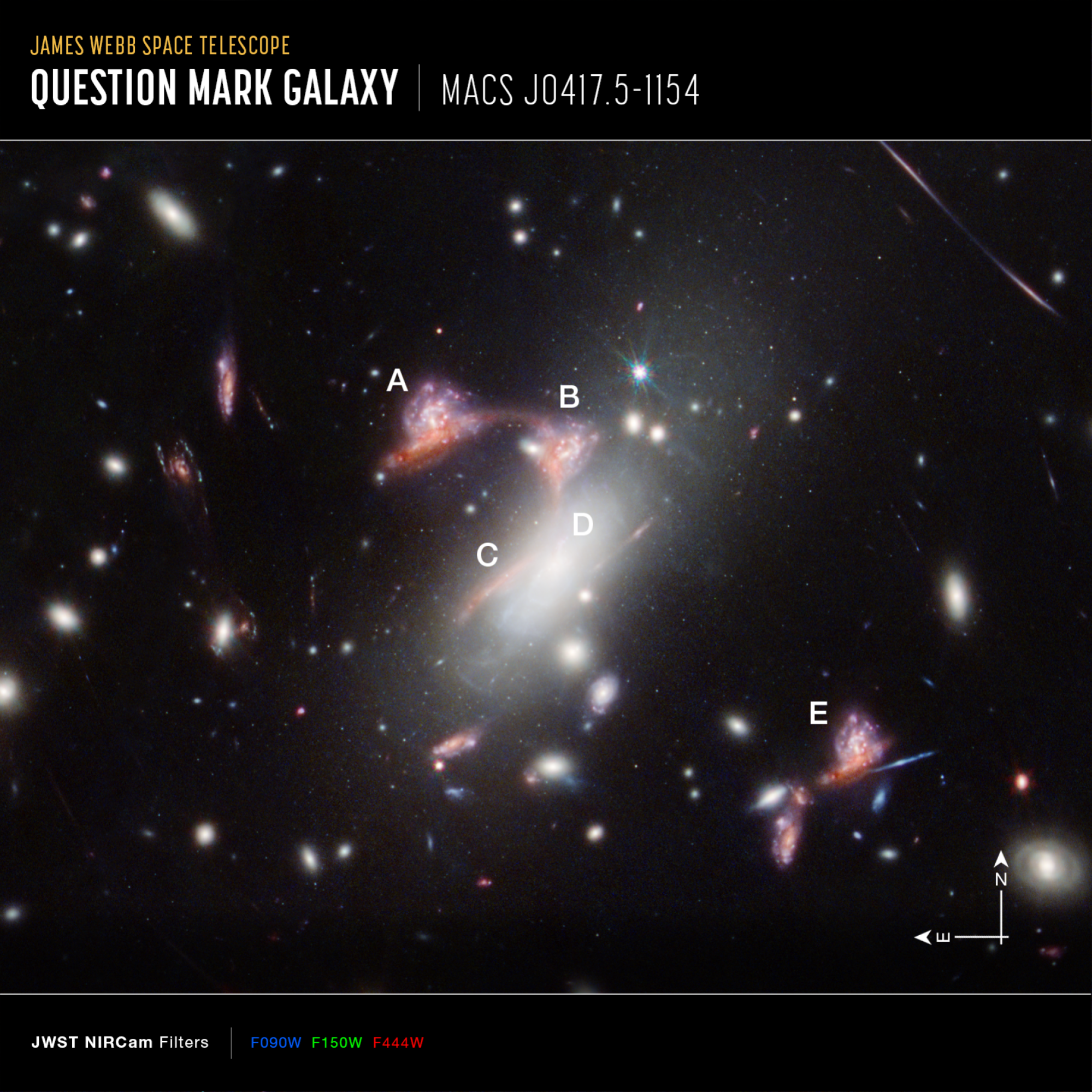 Annotation d'un amas de galaxies à lentilles