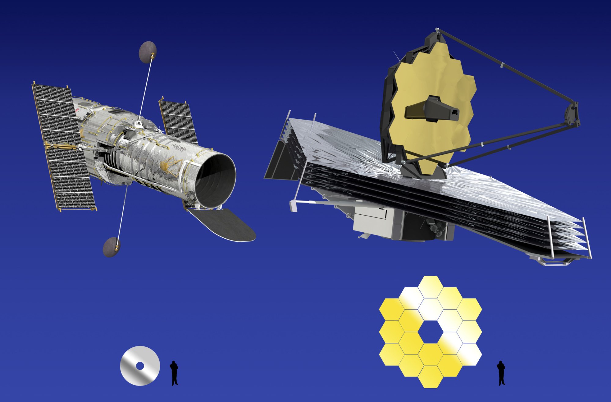 Comparaison des télescopes Hubble et Webb