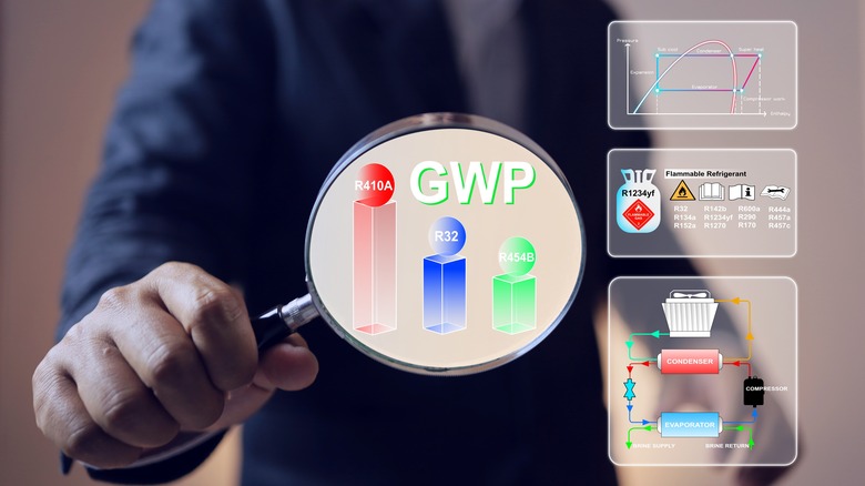 Homme tenant une loupe pour lire du texte et des images sur les réfrigérants