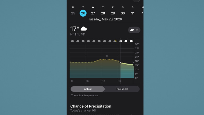 Informations détaillées sur les prévisions dans la présentation de l’application Météo pour iPhone.