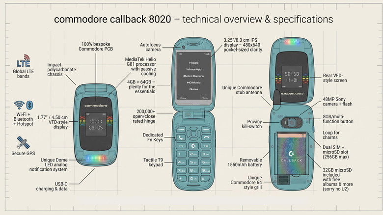 Un graphique montrant les spécifications du Commodore Callback 8020