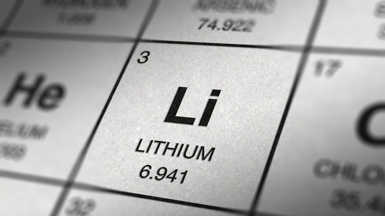 Symbole chimique et masse atomique du lithium